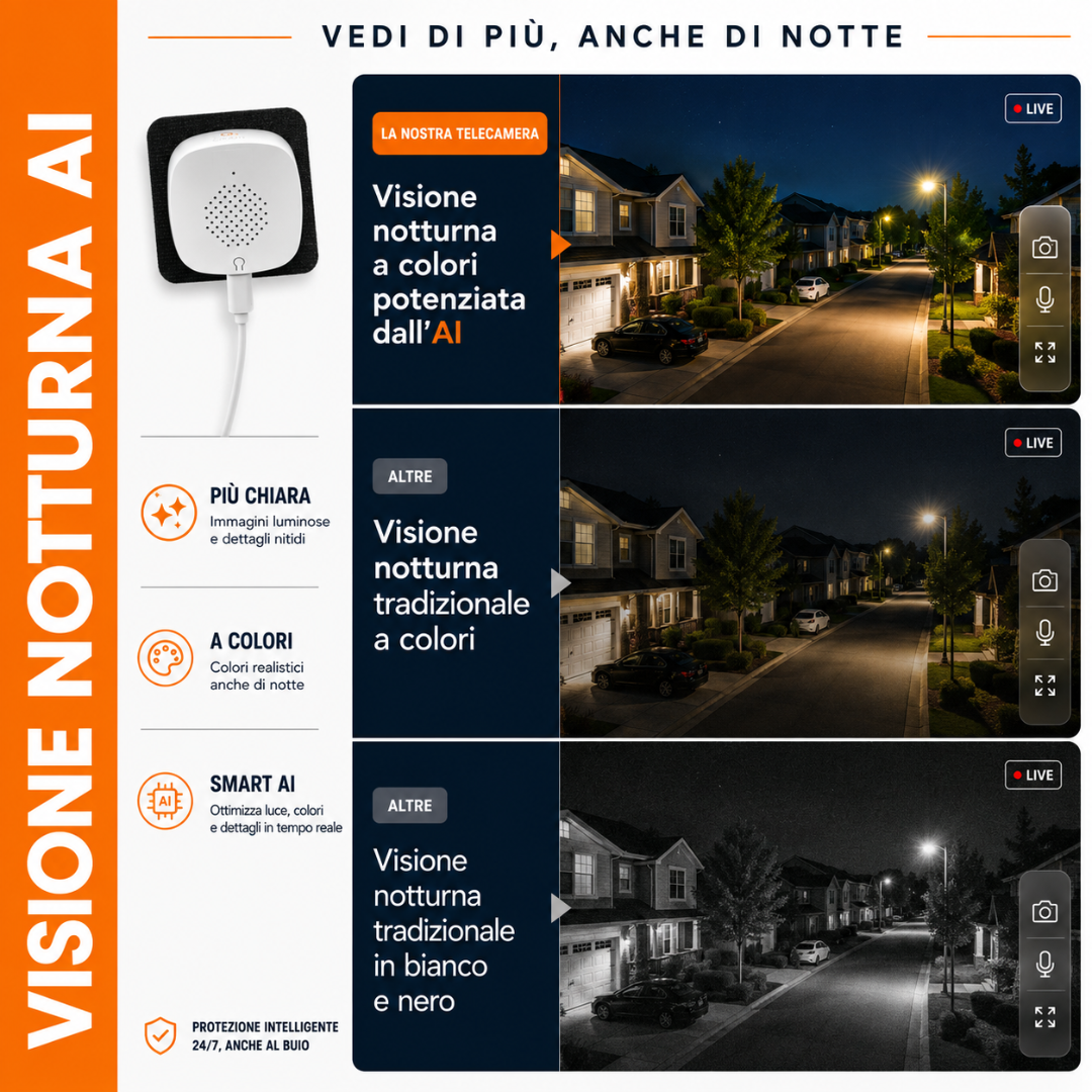 Videocamera Wi-Fi da Finestra con MicroSD 32 GB
